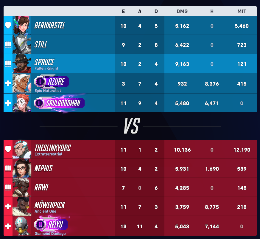 GiveMeATailJob's tweet image. We genuienly lost this game purely because of weaver moira