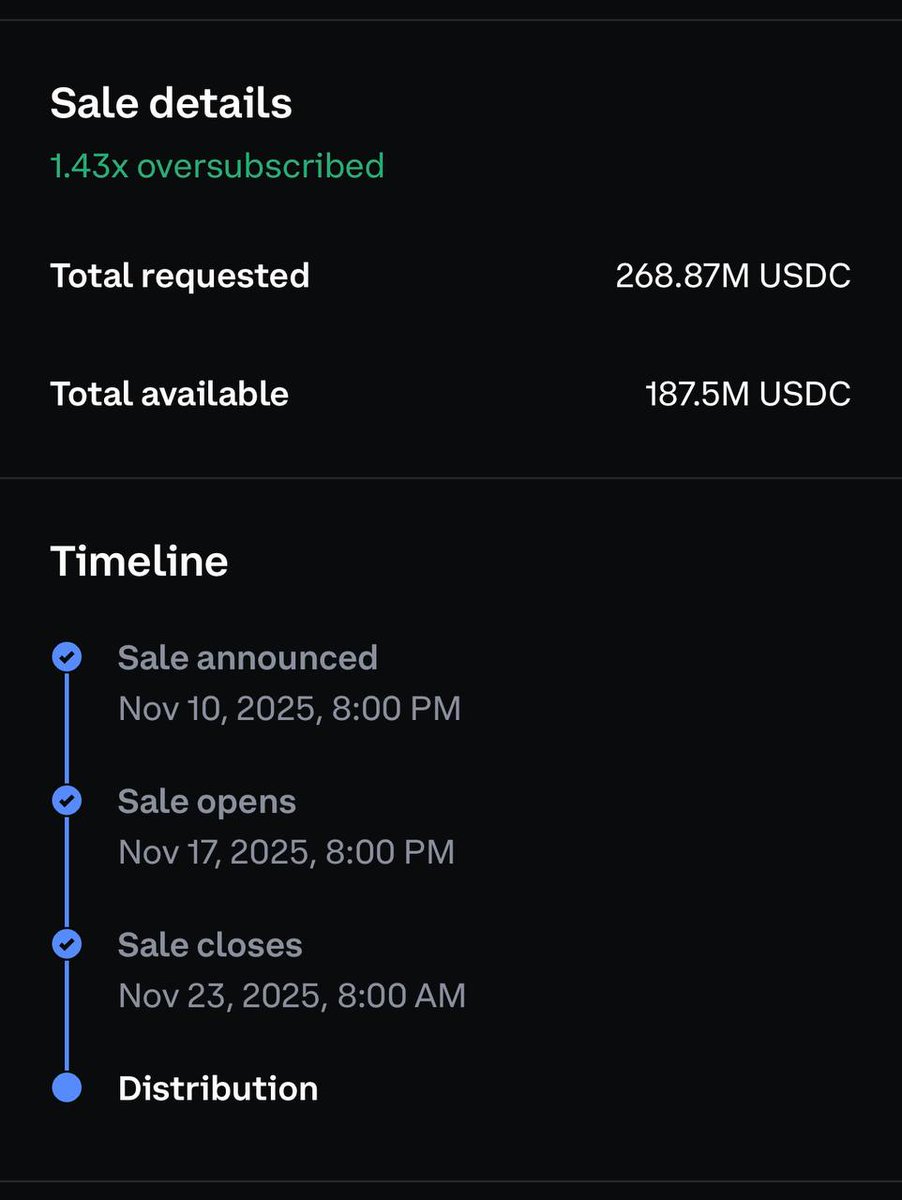 hasib_zone's tweet image. The MON token free sale on @coinbase has ended reaching 1.43x oversubscription Distribution is up next
@coinbase @monad @monad_dev