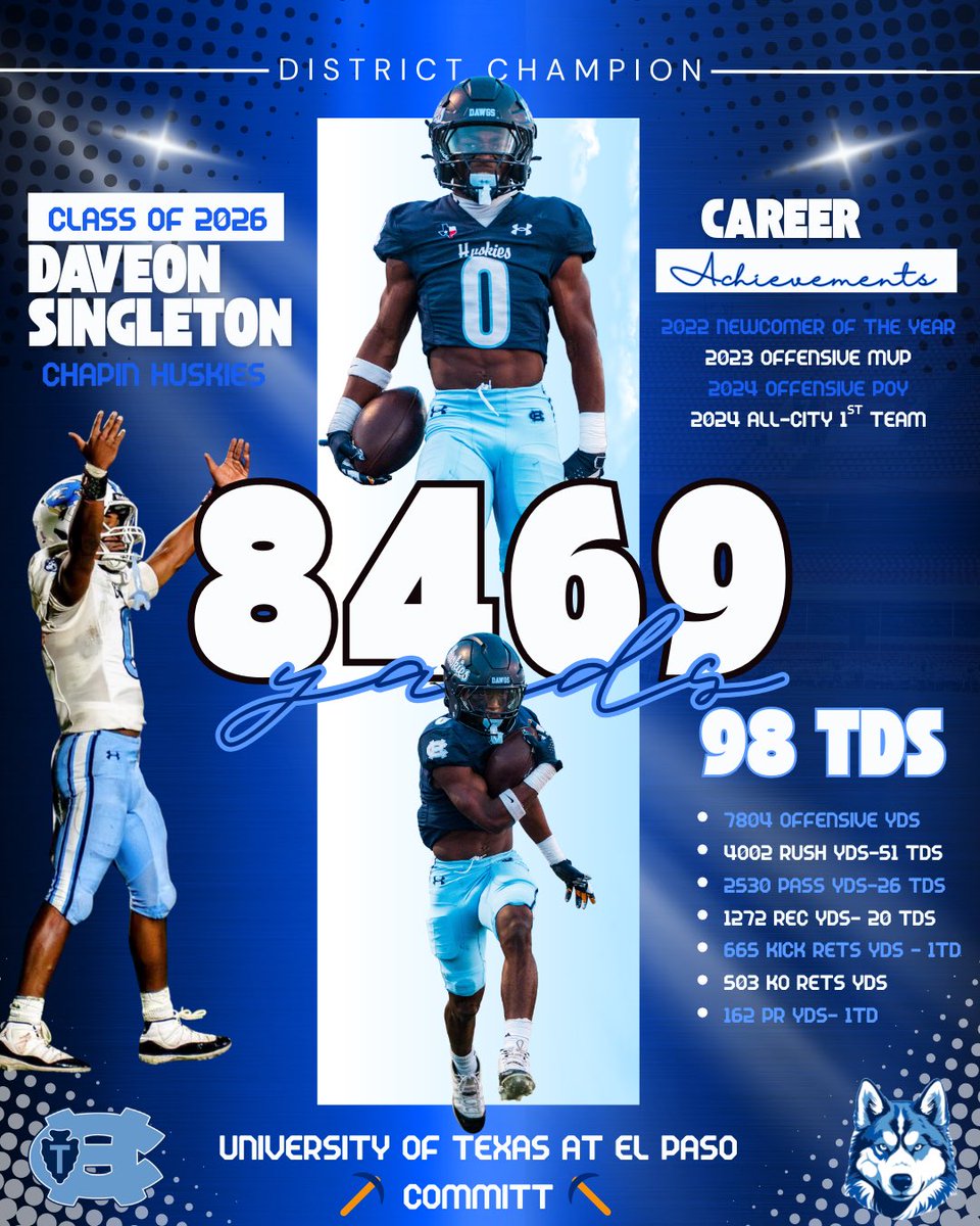 HUSKY HISTORY 🐾🏈

Congratulations to Daveon Singleton — Chapin’s All-Time Leader in Total Yards, a District Champion, and a proud UTEP commit!

A once-in-a-generation playmaker who rewrote the record books and set the standard for future Huskies.
Proud of you, Daveon. The 915