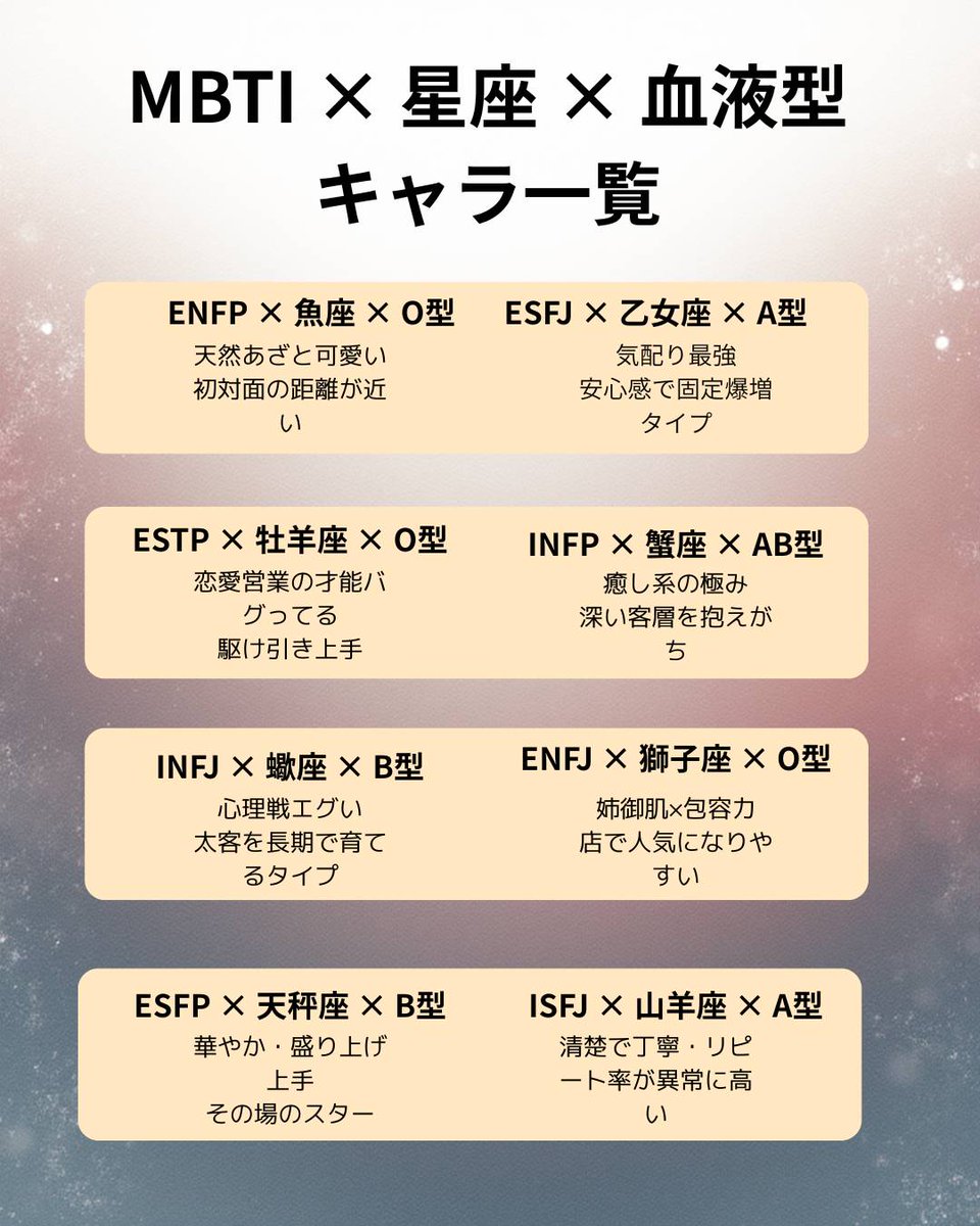 【MBTI × 星座 × 血液型キャラ一覧】 ENFP × 魚座 × O型 → 天然あざと可愛い・初対面の距離が近い ESFJ × 乙女座 × ...