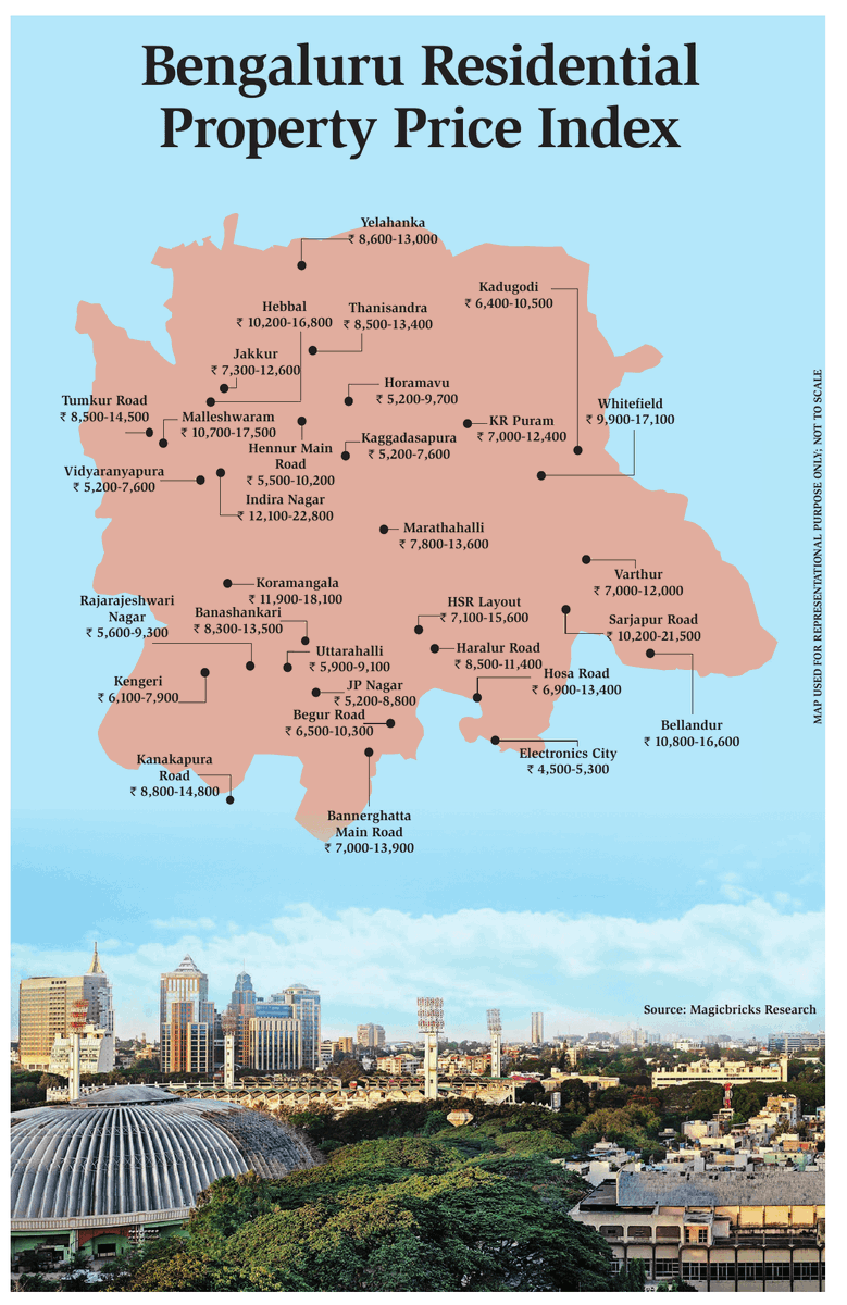 VarthurCitizens's tweet image. 🏙️ #Bengaluru Real Estate Snapshot
From ₹4,500/sq ft in #ECity to ₹22,800/sq ft in #Indiranagar- a staggering 5× price gap within the same city. The ‘Silicon Valley of India’ now has a real estate spread as wide as its traffic jams.@ChristinMP_ @WF_Watcher @NammaBengaluroo