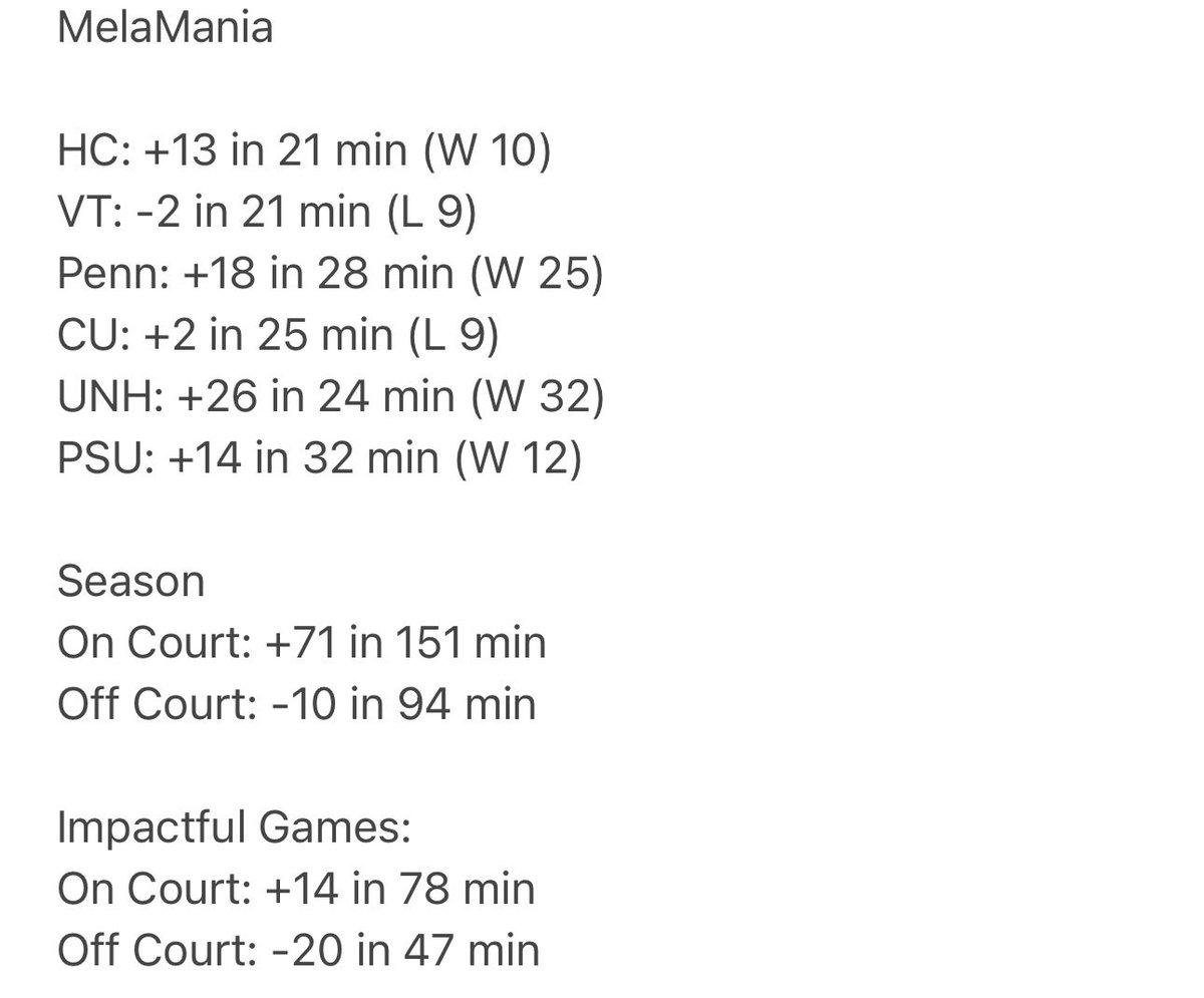 ColonelCardet's tweet image. Ryan Mela’s impact on the court can’t be overlooked

7pts
9reb
5assists
1steal

Season
On Court: +71 in 151 min
Off Court: -10 in 94 min

Impactful Games:
On Court: +14 in 78 min
Off Court: -20 in 47 min