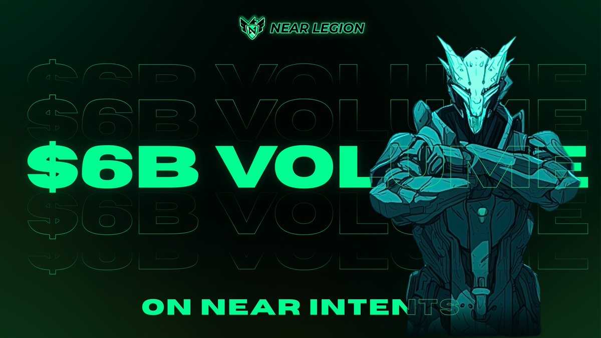 NEAR Intents hits $6B cumulative volume with $1B in a week and $265M in a single day.

$6B processed. 10M swaps.
$500K+ in daily fees.
$3.5B volume in the last 30 days alone.

Plus: SPX6900 listed on Intents.
Believe in something.

The Universal Liquidity Layer is here.