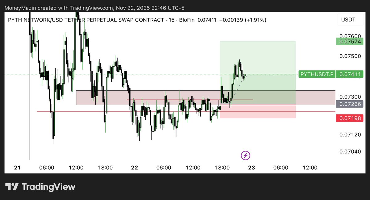 MoneyMazin_'s tweet image. $PYTH 

Discord &amp;amp; Telegram Link In Bio