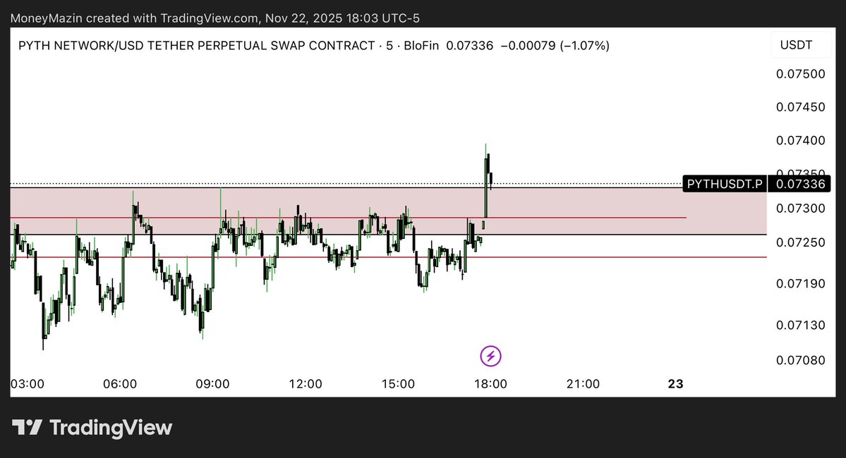 MoneyMazin_'s tweet image. $PYTH 

Discord &amp;amp; Telegram Link In Bio