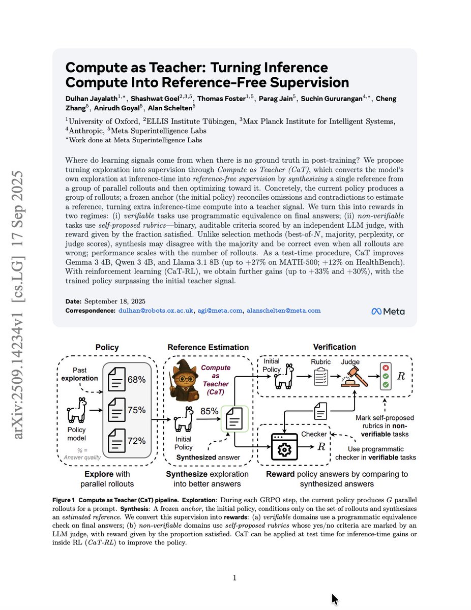 Montreal_AI's tweet image. Compute as Teacher: Turning Inference Compute Into Reference-Free Supervision

Jayalath et al.: arxiv.org/abs/2509.14234

#ArtificialIntelligence #DeepLearning #MachineLearning