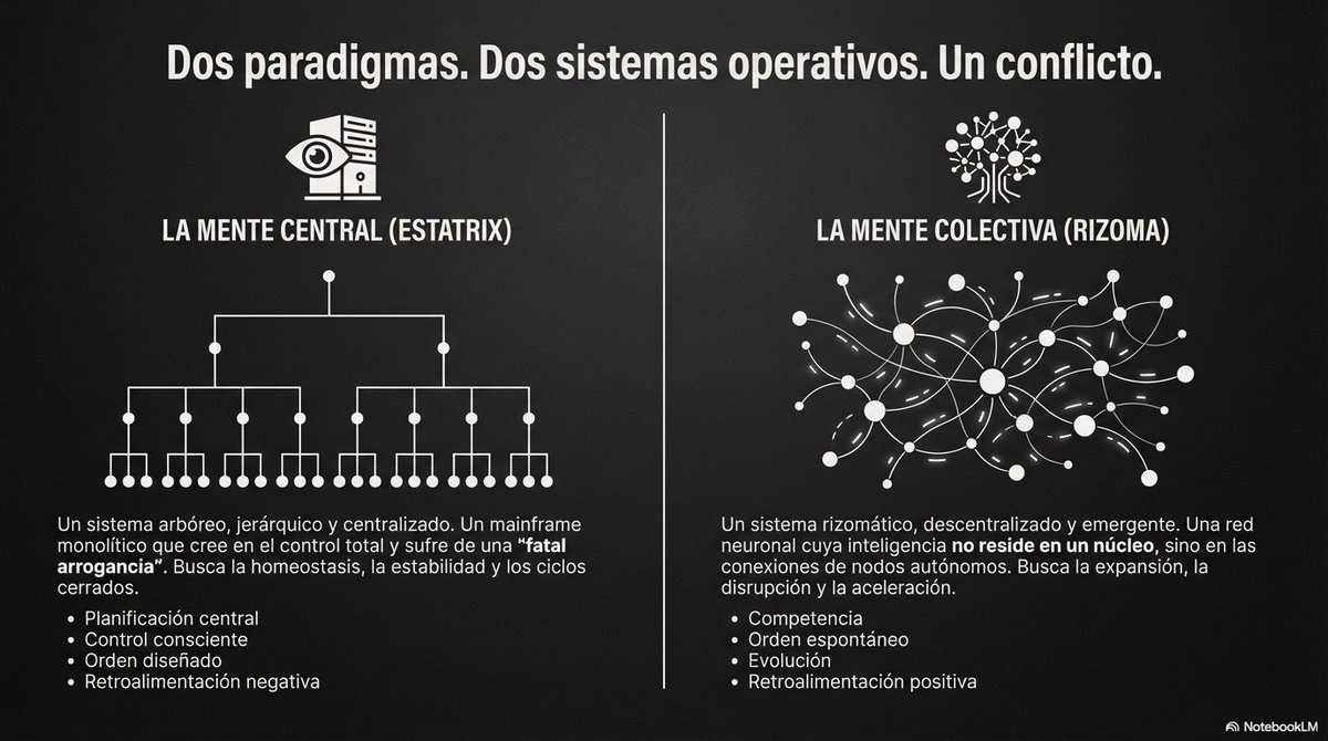 SERGIOSAND____'s tweet image. Una de las distinciones más importantes para mí de D&amp;amp;G es el rizoma y lo arboreo.

El cual lleva inevitablemente a una perspectiva anarquista cuando entiendes las funciones del mercado cuando no están influenciadas por estructuras centrales de poder.