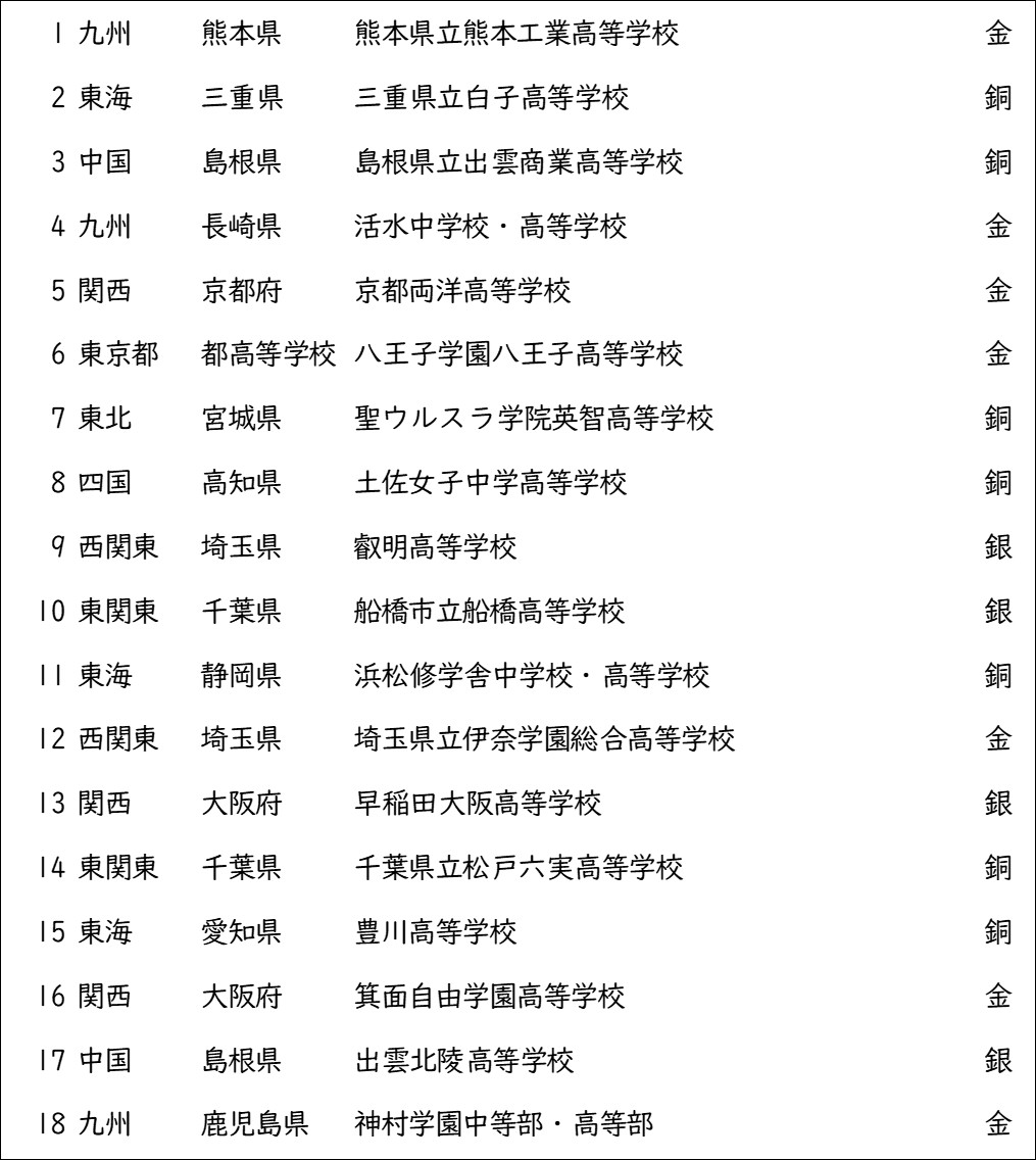 全日本吹奏楽連盟公式アカウント tweet media