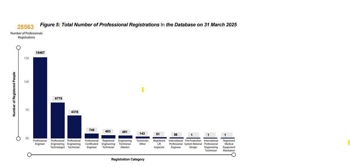 ChangingthingsS's tweet image. New @cidb_sa Board announced – but where are the engineering practitioners?
Members: Khulile Nzo, Susan Bouillon, Yvonne Mbane, Karabo Siyila, Johan van der Walt, Deenadayalen Konar, Julia Petla, Elizabeth Makgae, Thembisa Jimana.
#EngineeringMatters #Infrastructure G20 Leaders