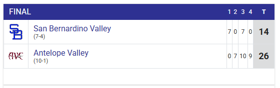 Southern California Football Association tweet media