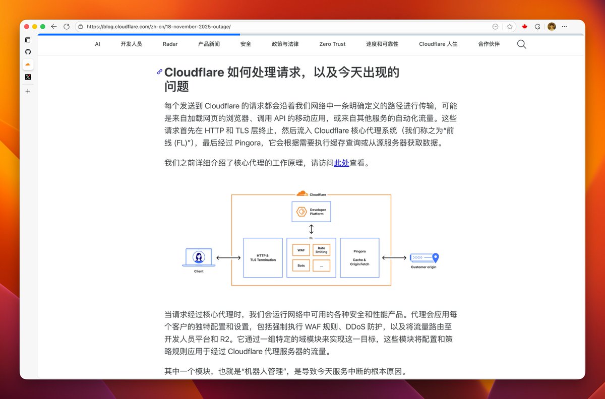 2025 年11 月18 日Cloudflare 服務中斷的複盤文檔值得一看,我一直感覺國外公司的故障文檔都寫得挺好的,反觀國內會有點那種家醜不可外揚的感覺一般會說得不清楚,也相比Anthropic 這個公司正直太多了。
主要原因是「並不