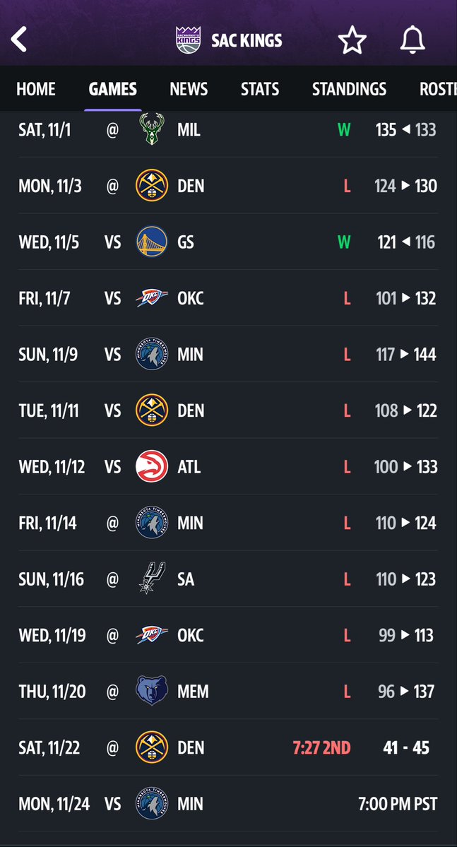 gradient_god's tweet image. The dumbass @SacramentoKings havent won a game with shitass Westbrick 🧱 as a starter 🥴