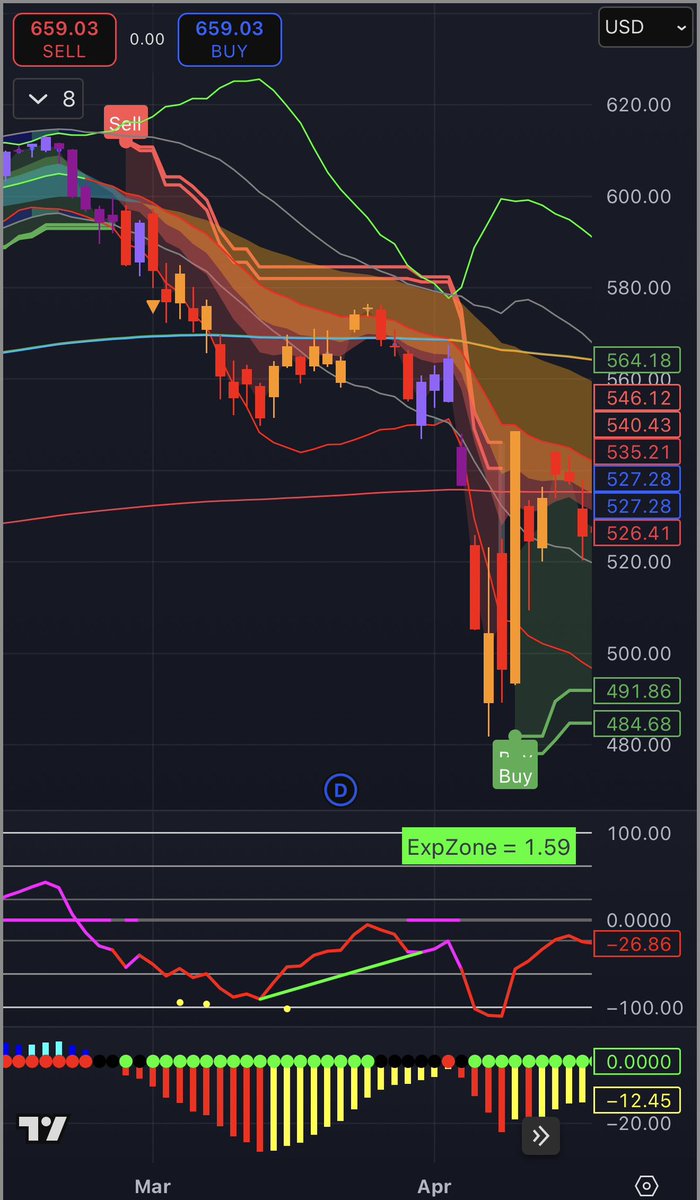 📉🆚📈 tweet media