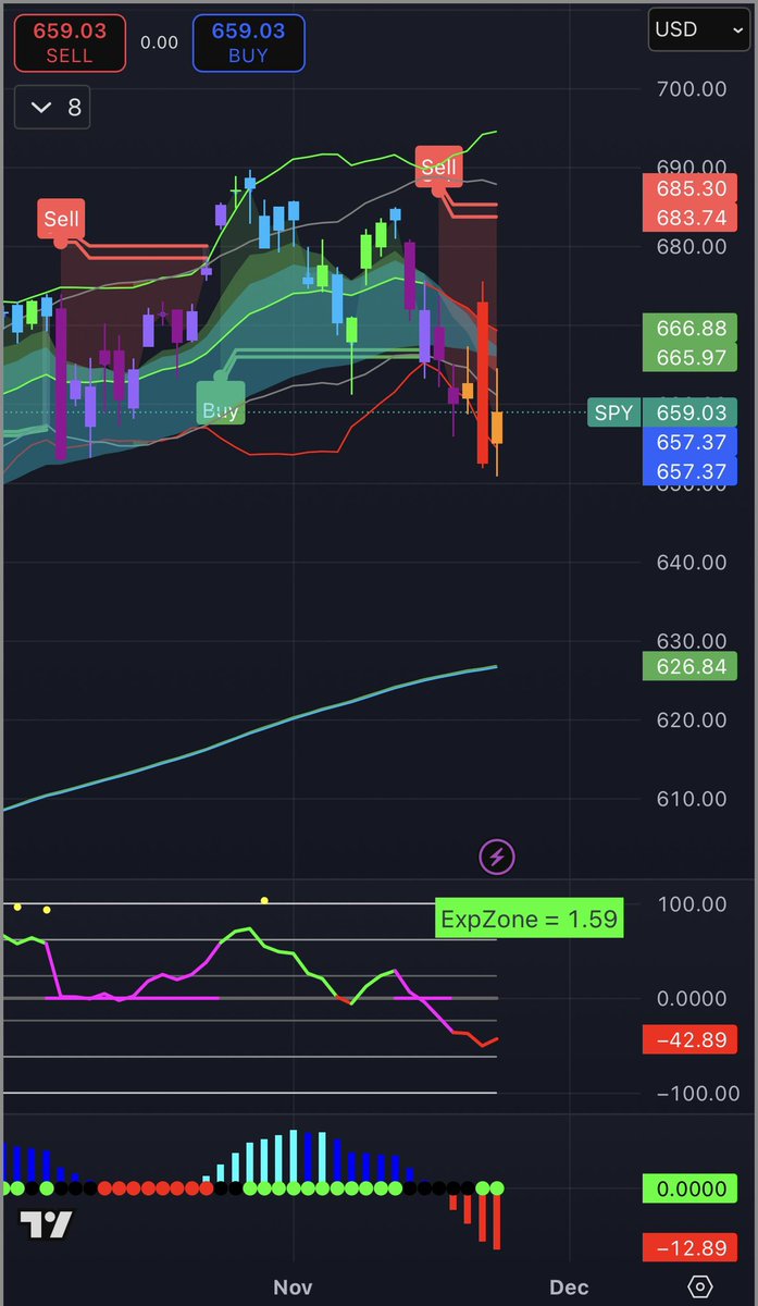 📉🆚📈 tweet media