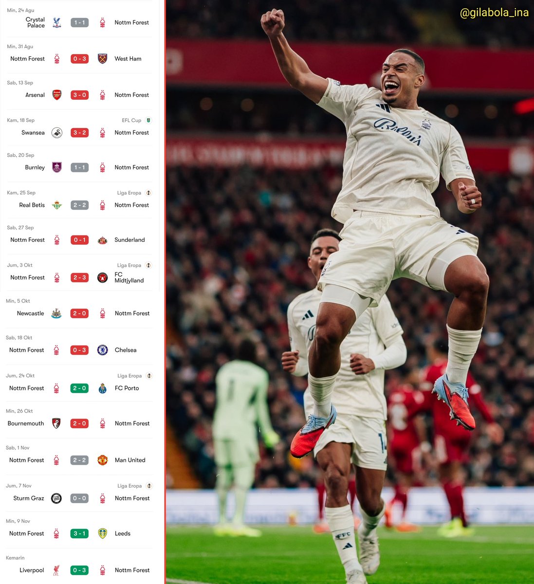 Berita Sepakbola Dunia tweet media