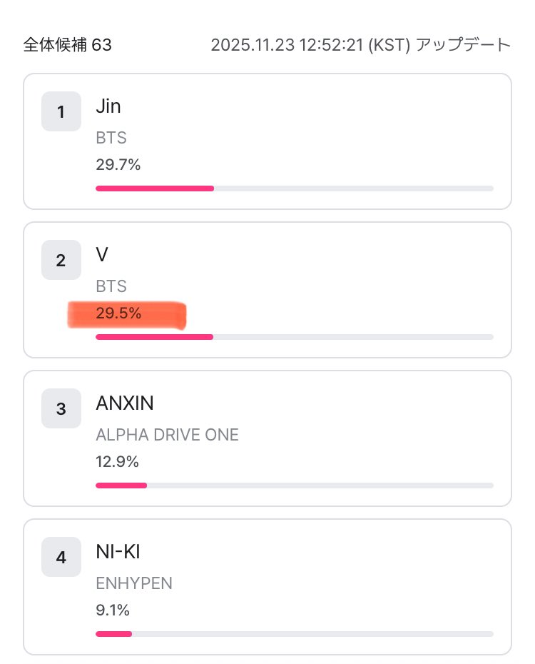匿名配送可能】THE RED BULLET テヒョン 2014】THE RED BULLET
