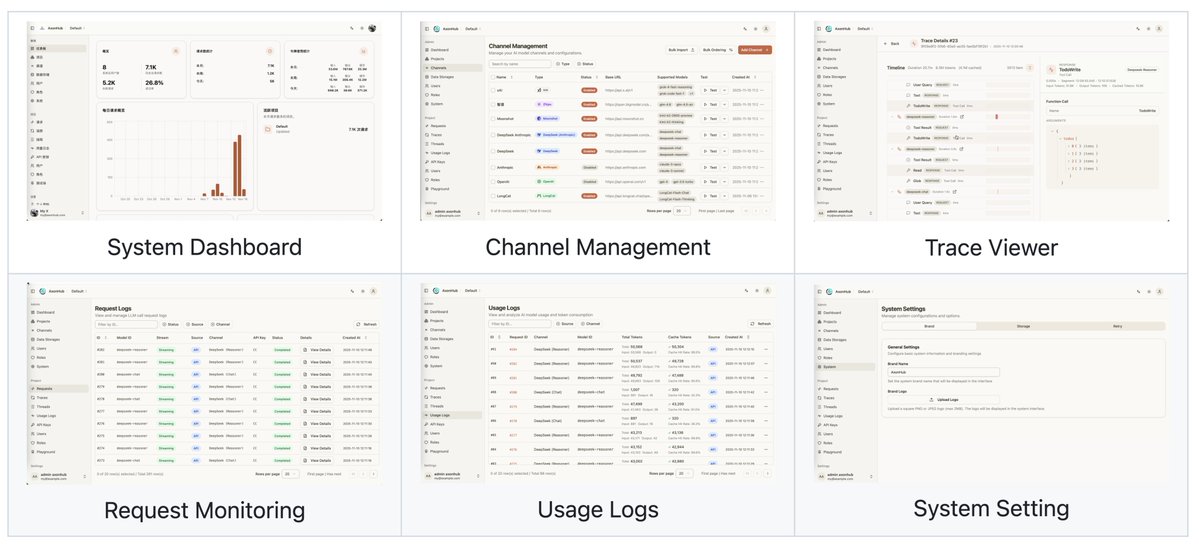 AxonHub는 유망한 새로운 오픈소스 제품입니다. 앞으로의 발전이 기대됩니다.
OpenAI, Anthropic 및 AI SDK와 호환되는 통합 API를 제공하는 최신 AI 게이트웨이 시스템으로, 변환기 파이프라인