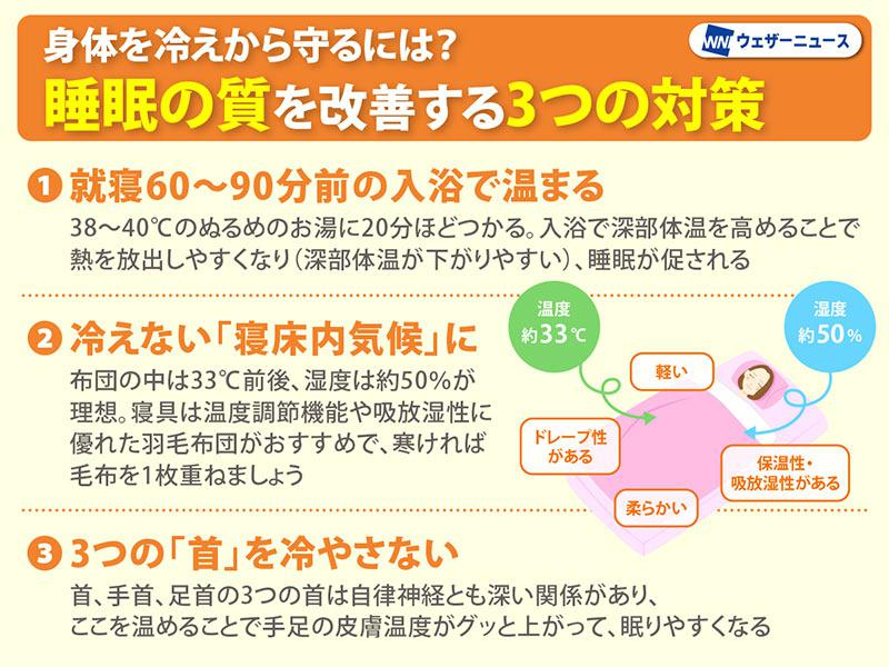 wni_jp's tweet photo. 【ぐっすり眠る方法は？】
一日の気温差が大きくなるこの季節、朝は布団から出るのがツラくなってきました。寝つきが悪い・眠りが浅い、などの症状は冷えが原因のひとつかもしれません。睡眠コンサルタントの先生に聞いた、睡眠の質を改善する3つの対策を紹介します。
https://t.co/7ah7Lu0ORf https://t.co/hVizWNiL8A