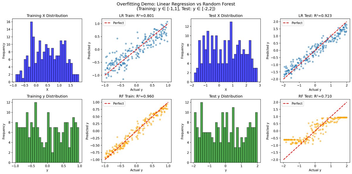 systematicls's tweet image. If you work with ML, you SHOULD know about this.

Do you?!
