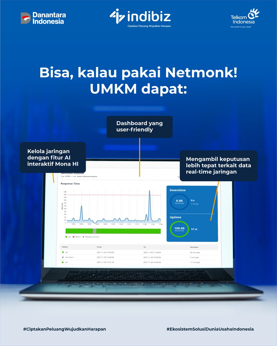 Indibiz_jtdiy's tweet image. Memanfaatkan aplikasi monitoring untuk membantu UMKM mencapai kebebasan digital.

Dengan Netmonk yang membantu UMKM monitoring jaringan lebih efektif sehingga dapat lebih fokus untuk pengembangan usaha agar semakin berdaya.

Info lengkap di indibiz.co.id/flash/promo 

#Indibizjtd