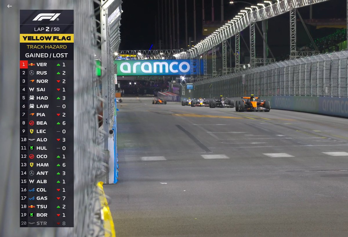 Pierwsze okrążenie: obaj kierowcy McLarena minus dwie pozycje, Lewis Hamilton plus 6 pozycji - to są te detale.