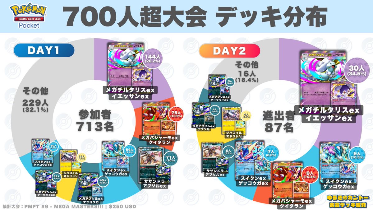 エバデッキ　sp多数 エバデッキ sp多数 蹂躙する好奇心 ｜ 「カードファイト!! ヴァン