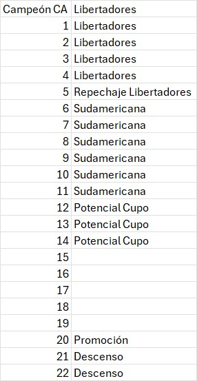 Imaginémonos cosas chingonas