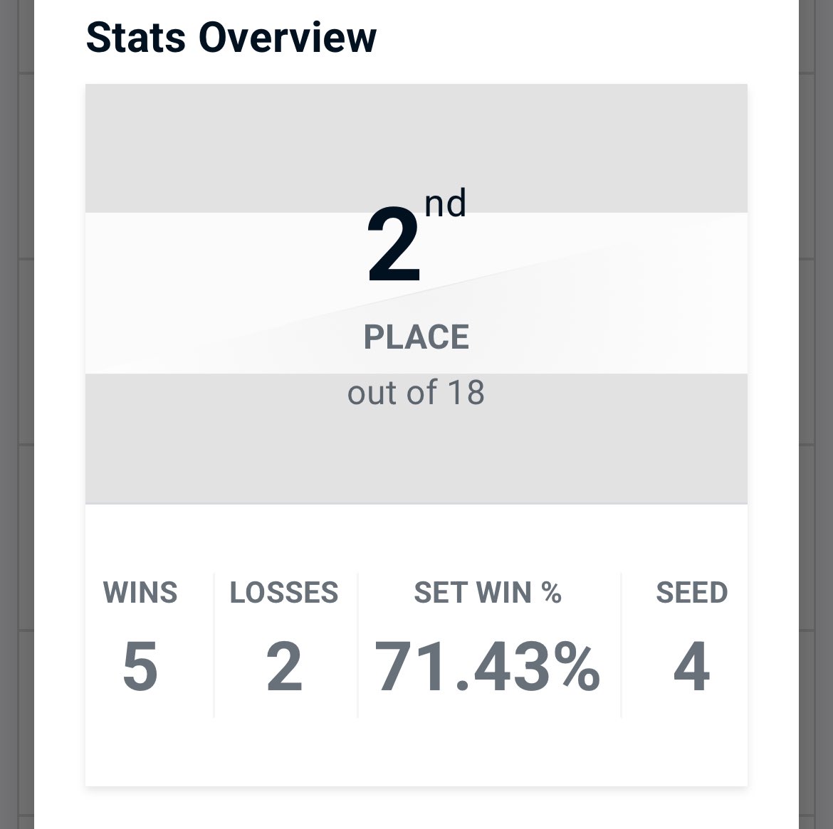 lethalBLWR's tweet image. Got second at kaboom losing to hope game 5 in the reset. I was so close to winning my first kaboom but next time for sure.