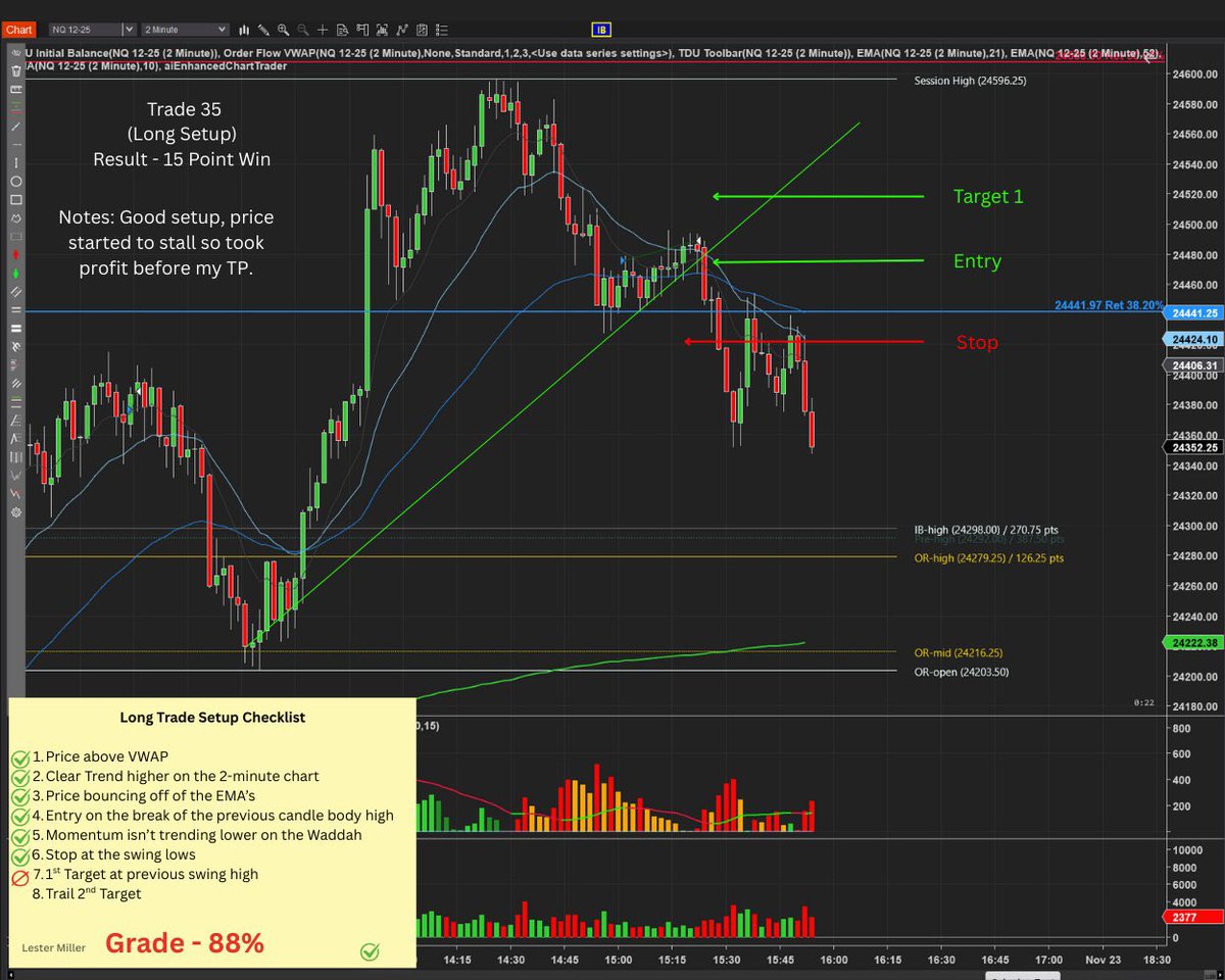 Nutty Bar Trading (@nuttybartradlng) / Posts / X