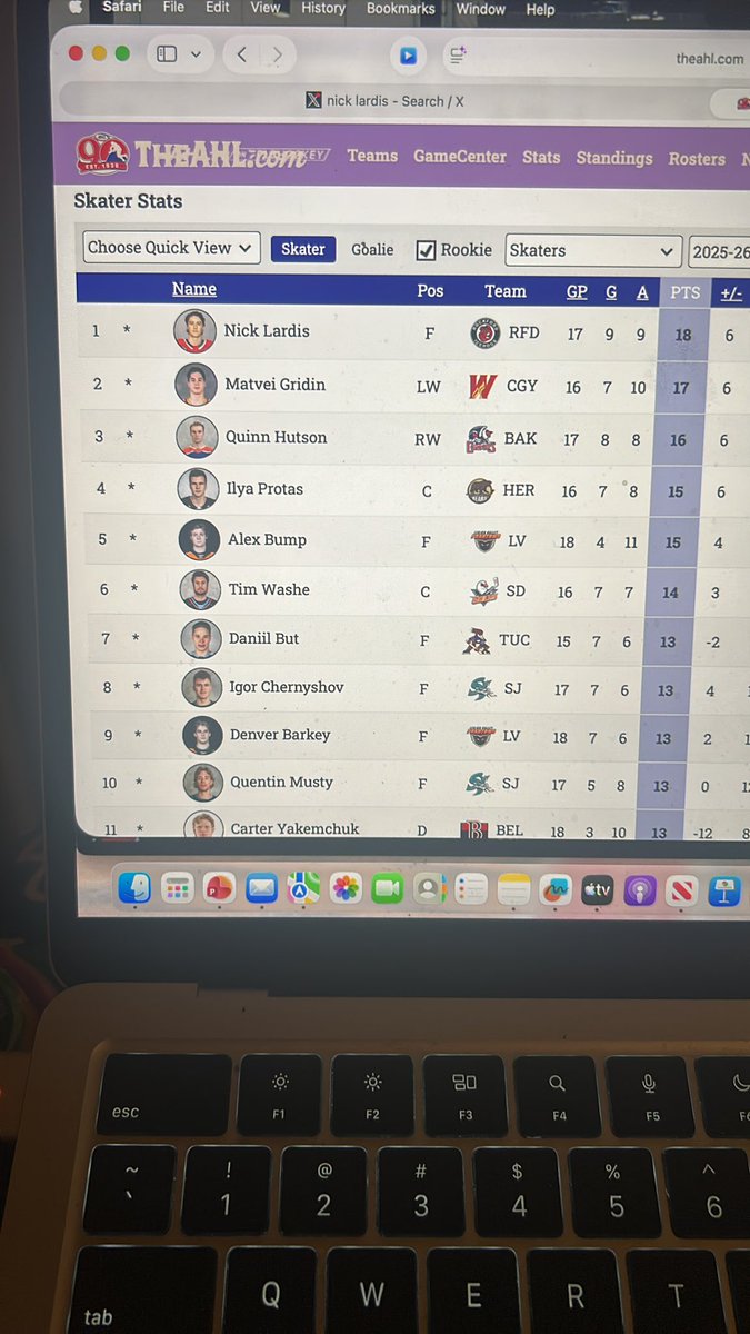 KircosKarina's tweet image. Nick lardis is leading the AHL Rookies once again