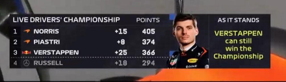 SCUDERIAFEMBOY's tweet image. this is all i care about