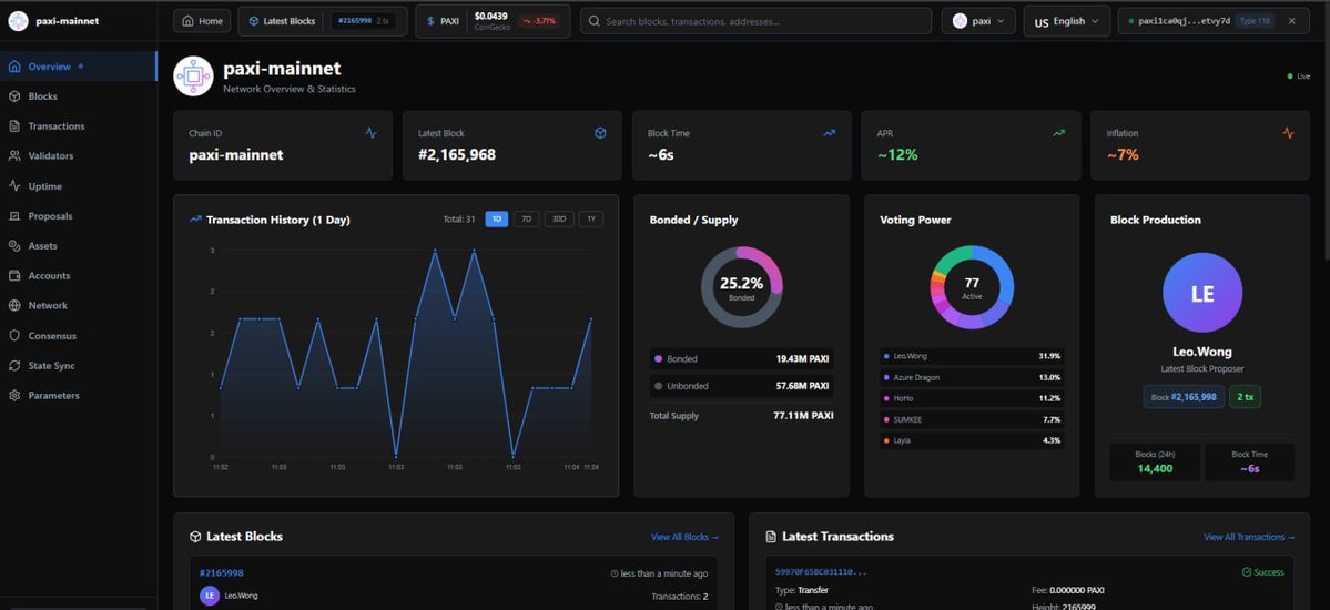 WinNode's tweet image. 🚀 Introducing WinScan — Universal Blockchain Explorer
Explore everything at winscan.winsnip.xyz
✨ Key Features
🌐 Multi-Chain Explorer (1 dashboard, all chains)
⚡ Real-Time Monitoring (consensus, validator health)
📊 Full Explorer: blocks, tx, validators, proposals
🌍…