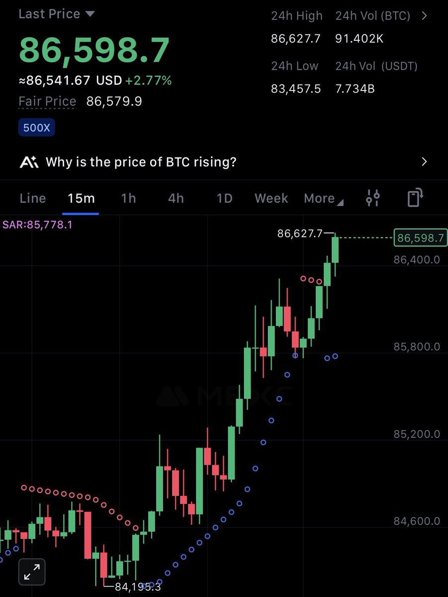 EvanLuthra's tweet image. GM GM!🌞

BTC JUST BROKE $86,500

CAN WE HIT $90K TODAY?👇👀