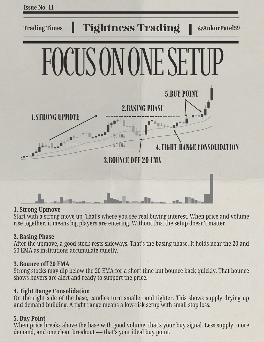 AnkurPatel59's tweet image. Weekly reminder:
Patterns keep repeating.

Maybe the chart won’t look exactly the same every time  and it shouldn’t.

But the underlying logic never changes.

Market behavior… human behavior… the core remains the same.

Once you understand that, everything gets easier.