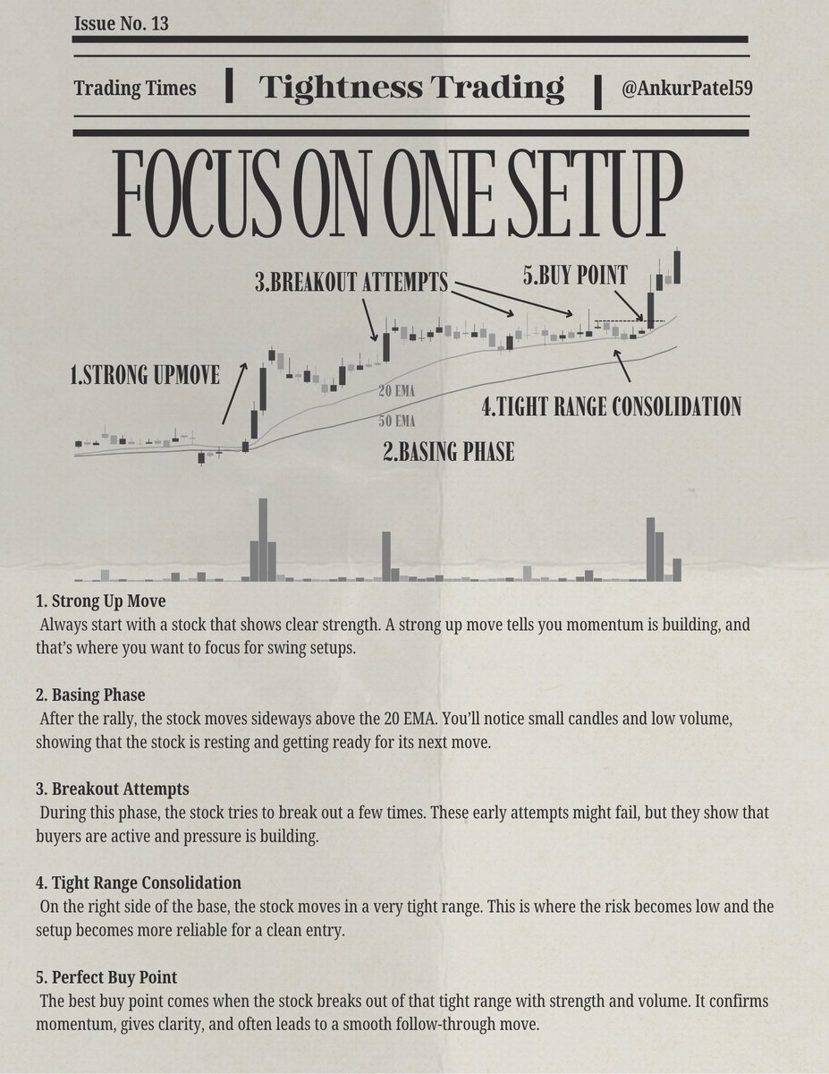 AnkurPatel59's tweet image. Weekly reminder:
Patterns keep repeating.

Maybe the chart won’t look exactly the same every time  and it shouldn’t.

But the underlying logic never changes.

Market behavior… human behavior… the core remains the same.

Once you understand that, everything gets easier.