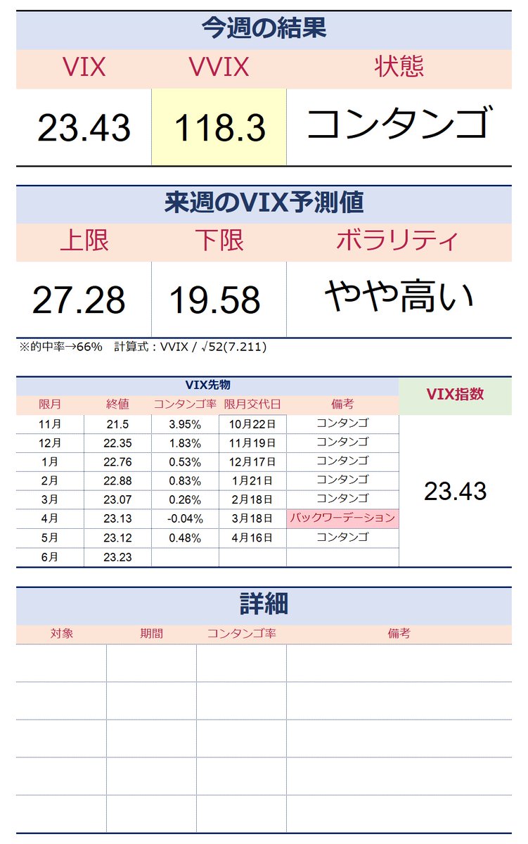 VIX観察 (@raise_grave) / Posts / X