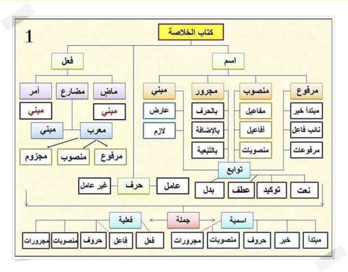 أ.الـهـاجـري 🦋 (@llo0o0l1) on Twitter photo 
