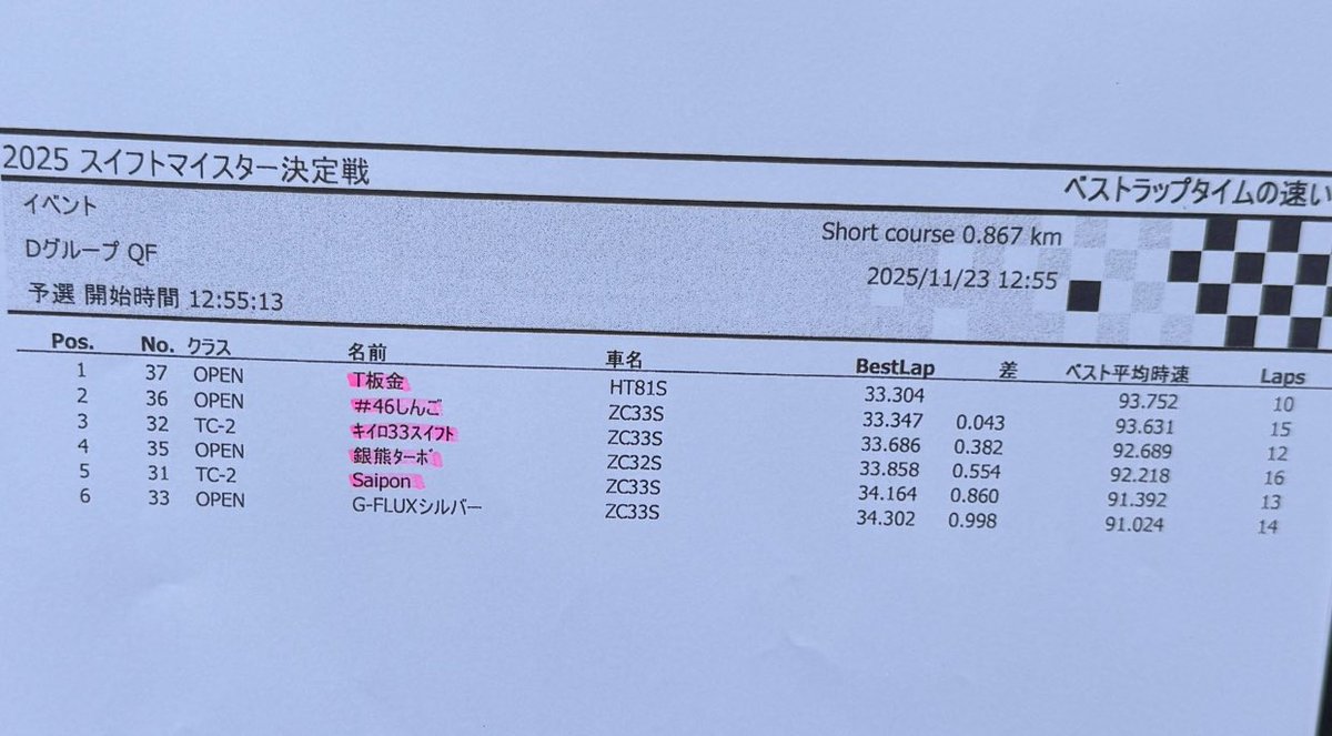 まーさま　ご相談ページ（持てるよくまさんセミオーダー） 次のゴルフに持って行きたいからなぁ…！！！！ | GOLF SHOP naganobu