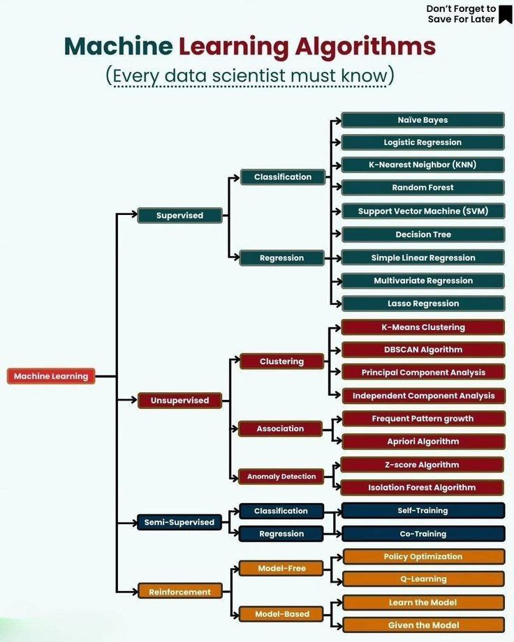 🚨 INVESTING : "Algoritmi di machine learning: tienili a portata di mano!"