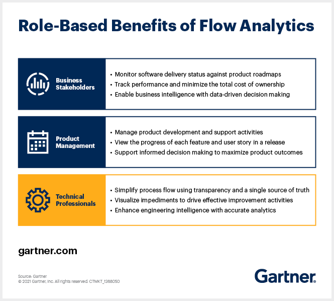 TheStartupMento's tweet image. Flow analytics provide technical and business leaders with visibility into the agile product development process, enabling clearer insights and more informed decision-making.

Source @Gartner_inc Link gtnr.it/37YaEk8 rt @antgrasso #agile #analytics #CIO