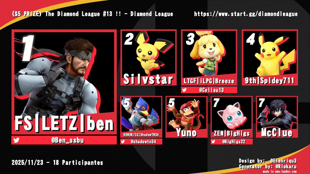 Small win but wanted to share <a href="/LetzSmash_SSB/">Letz Smash 🇱🇺</a> <a href="/FullSwingSSB/">Full Swing (178-29)</a>