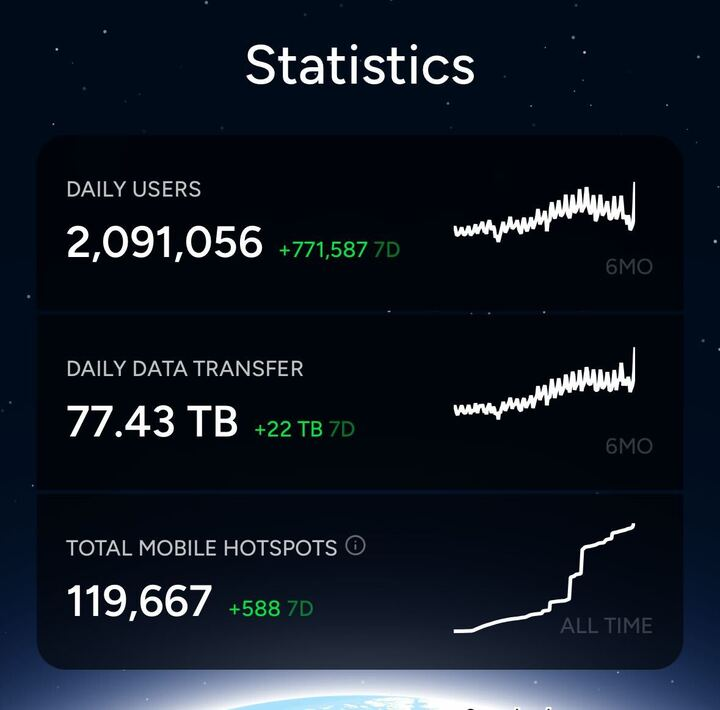 Helium🎈 tweet media