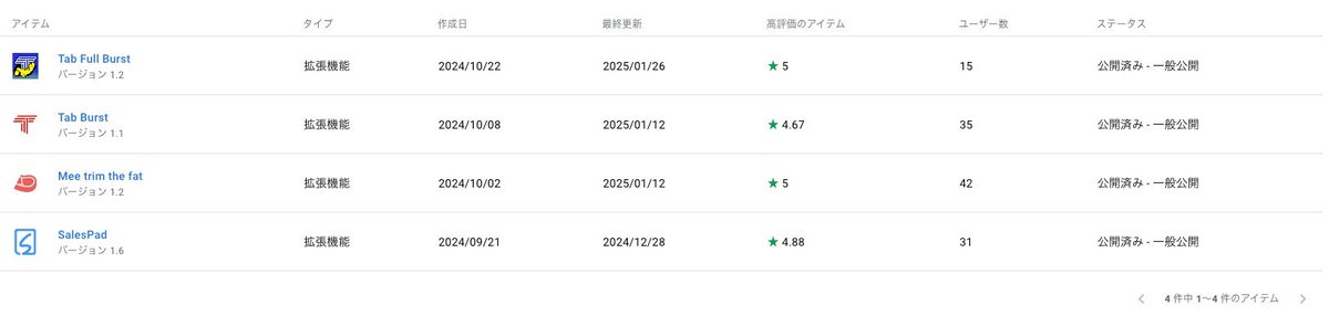 俺の拡張機能いい感じ
