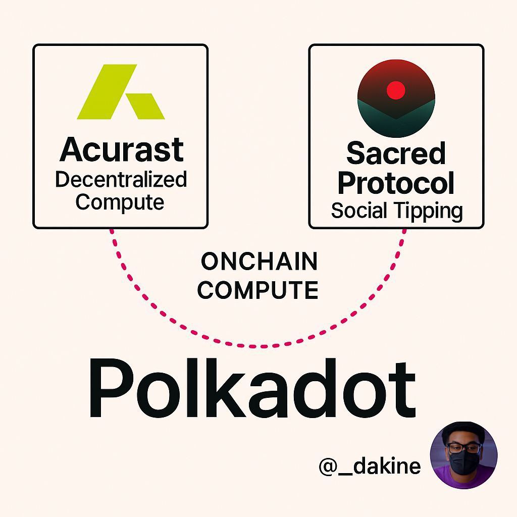 __dakine's tweet image. Something interesting is happening around @Acurast  right now. 

The project is gaining new attention across the Web3 ecosystem, and the upcoming TGE is adding even more weight to the conversation. 

People are beginning to look closer because Acurast is showing a practical way…