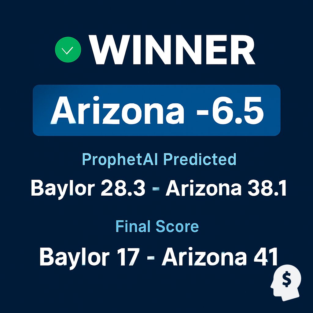LineProphetLLC's tweet image. ProphetAI delivers again ✅

🏈 Arizona -6.5

Final: Baylor 17, Arizona 41  
ProphetAI: Baylor 28.3, Arizona 38.1

⚡ VIP: lineprophet.com/packages

#LineProphet