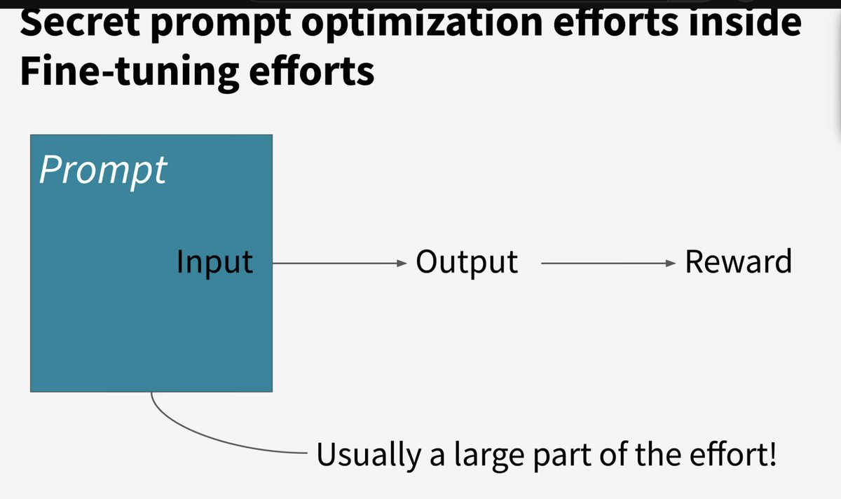 DevanVarun's tweet photo. However, with regard to this slide, isn't this also true about prompt optimizers? They have predefined prompts for instructional proposal. https://t.co/kEa1n0NpUb