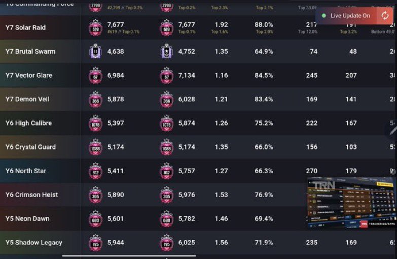 ⚜️ SAISON Tenfold Pursuit  ⚜️

🏆 Boost to every Rank 🏆

🎮 PlayStation and Xbox 🎮 
 
✅Cheap and Reliable ✅

⚡️ 1-4 Days Its Finish⚡️

✉️ DM ME ✉️

💸 Psn card Paypal 💸

❤️RT and V♨️