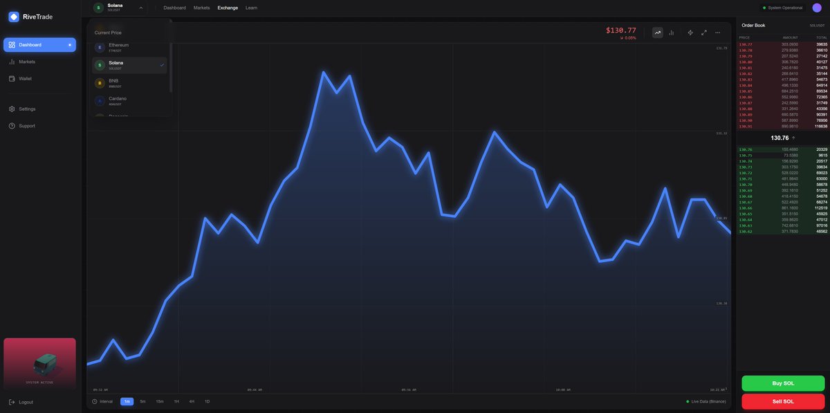 liveonkas's tweet image. avirads.github.io/rive-test/

This app is created completely using AI with 0 manual coding effort and only prompts and took 30 minutes from initiation to deployment to production. Just shows the potential of the possibilities AI gives us today. The entire AI generated code can be…