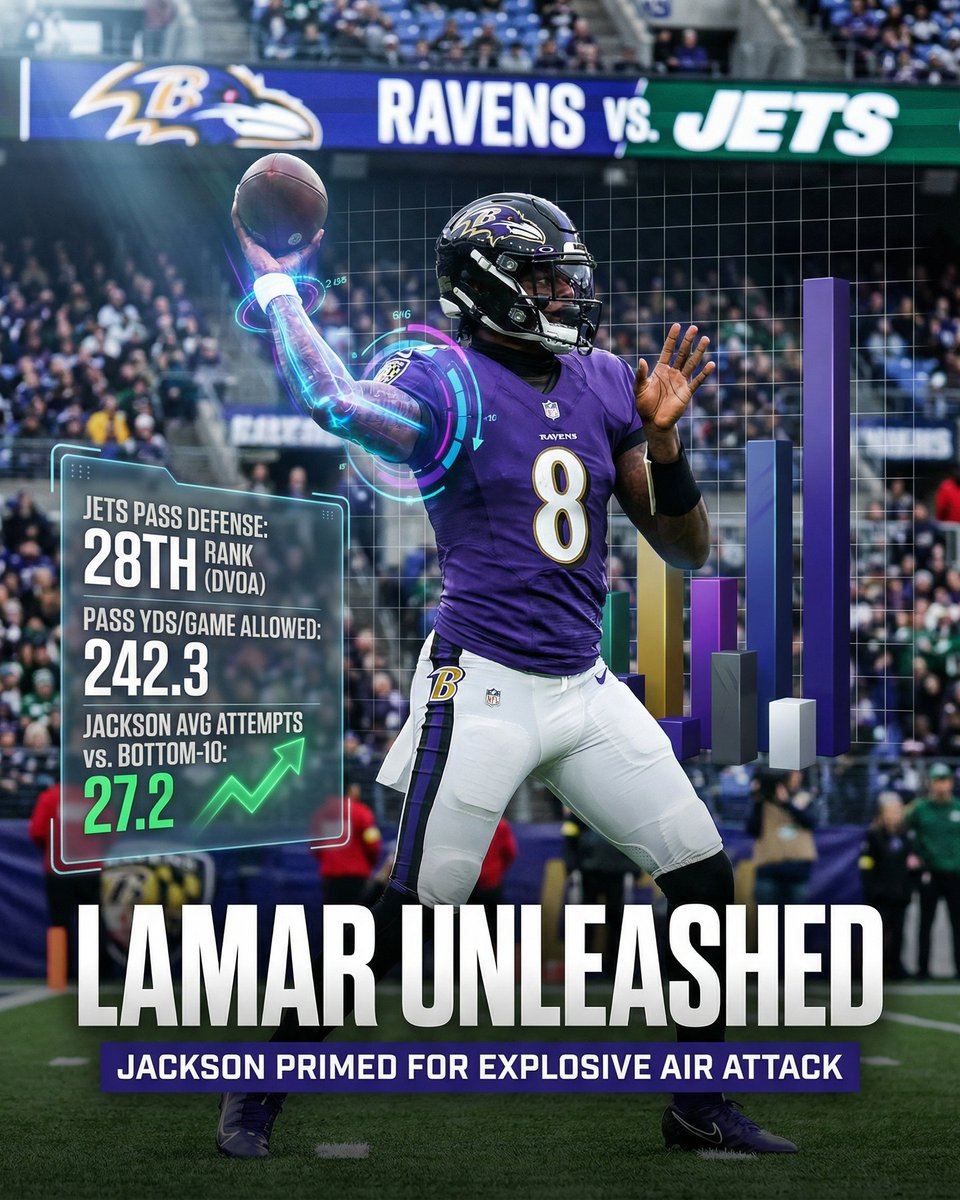 deepchampai's tweet image. 🏈 Lamar Jackson NFL Spotlight
Lamar Jackson is putting on a show for NFL against New York Jets.
Daniel Jones has been an absolute volume machine this season, averaging a staggering 31.9 pass attempts per game across 10 matchups,…
Full…
#NFL #DeepChampAI #LamarJackson #BAL #NYJ