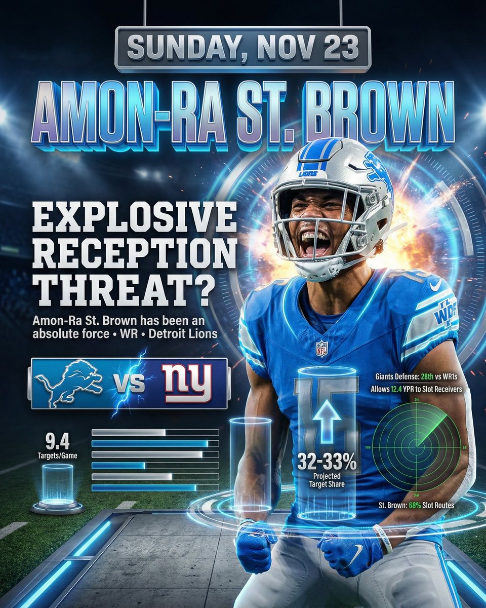 deepchampai's tweet image. 🏈 Amon-Ra St. Brown NFL Spotlight
Amon-Ra St.
Daniel Jones has been an absolute volume machine this season, averaging a staggering 31.9 pass attempts per game across 10 matchups,…
Full slides &amp;amp; insights inside 👇
#NFL #DeepChampAI #AmonRaStBrown #DET #NYG